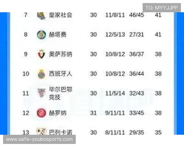 巴萨皇马赛季关键对决引发西甲积分榜新格局